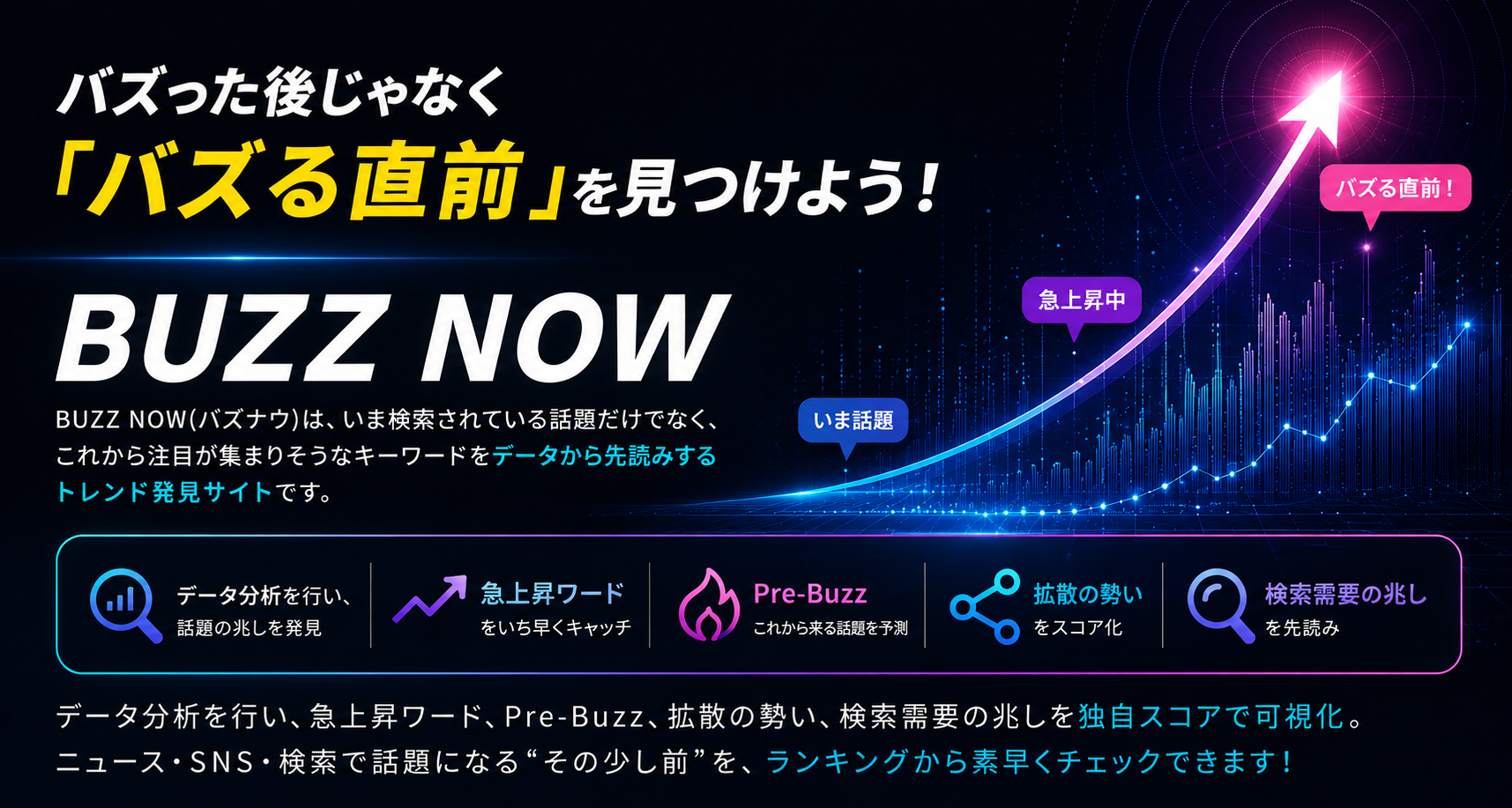 バズった後じゃなく『バズる直前』を見つけよう。BUZZ NOWは、これから注目が集まりそうなキーワードをデータから先読みするトレンド発見サイトです。